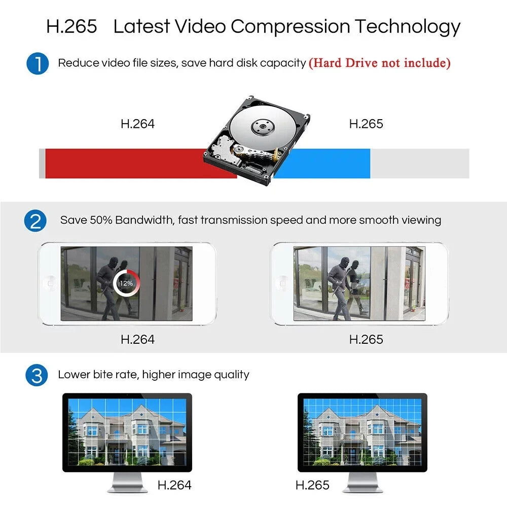 Phone Digital Remote 4CH HD Video Monitoring System CCTV Recorder, with Full 1080P DVR KKmoon