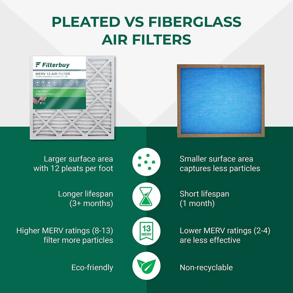 Furnace HVAC (2-Pack) 16x20x2 Filters 13 Filterbuy MERV AC Air Pleated