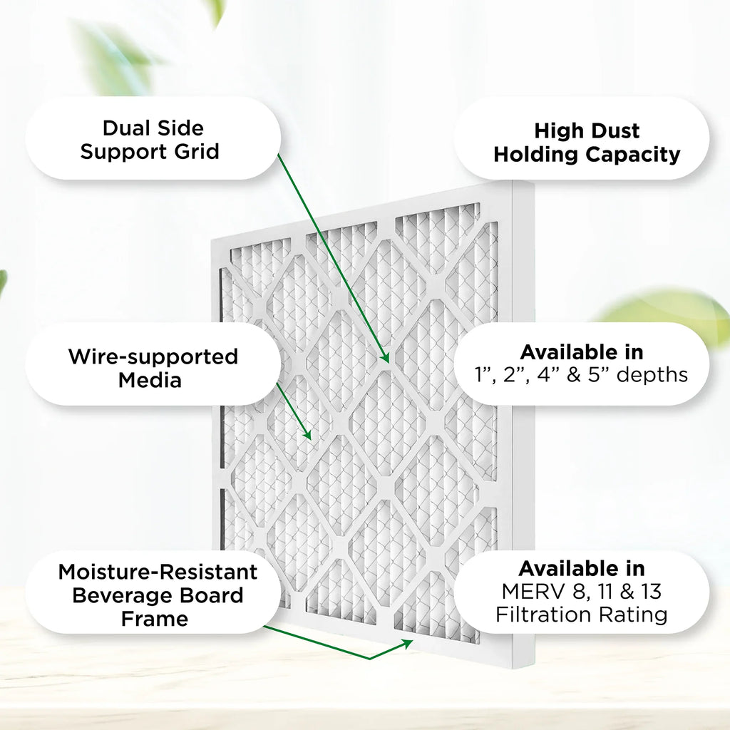 6. MERV 3/4 Pamlico. 1" Filters MPR Quantity AC 14x20x1 Furnace dimension: by 13-1/2 19-1/2 Air Actual x 1000 11, Pleated x