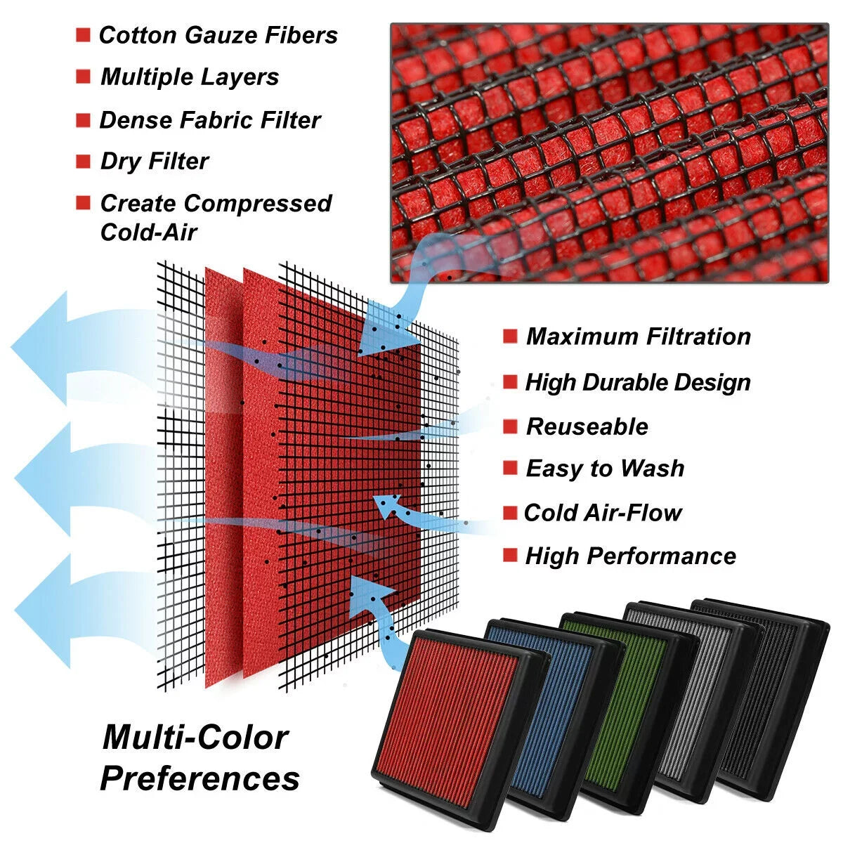 Durable 2011-2019 1.4/1.6/2.4 Drop-In Teledu Filter Panel For Red Buick Chevy Dry Air