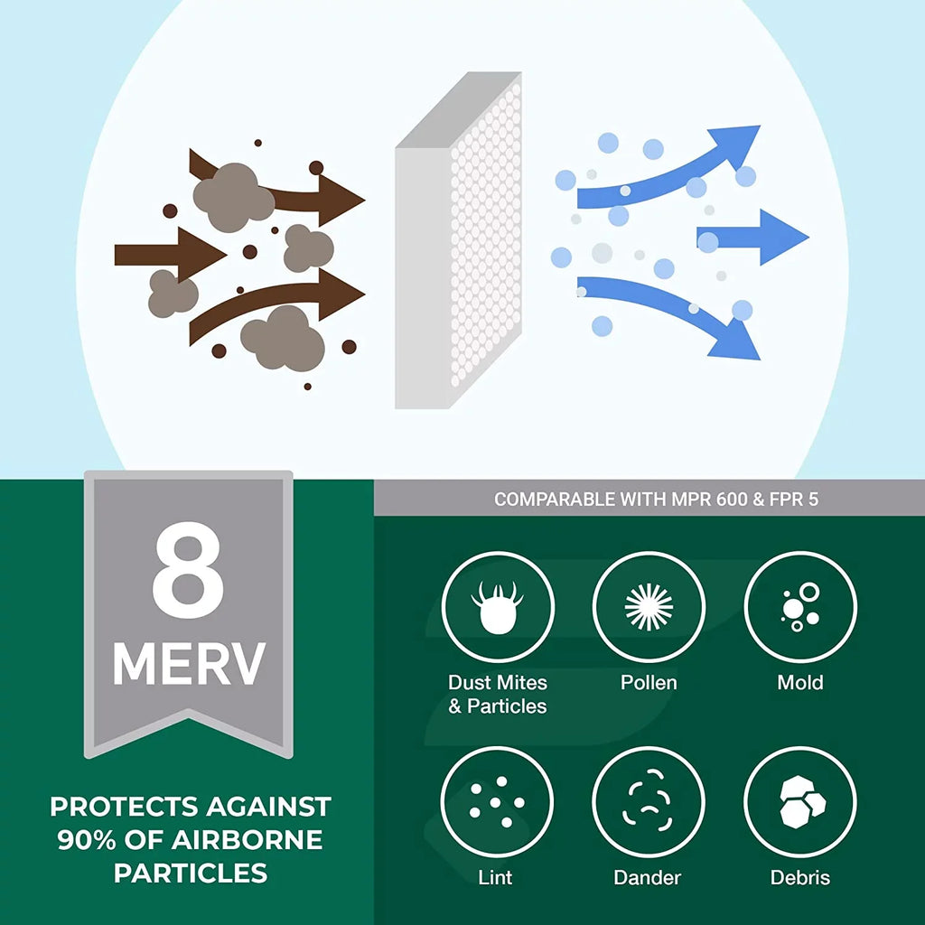 Pleated HVAC AC Filterbuy Furnace 8 MERV Air (12-Pack) 16x36x2 Filters